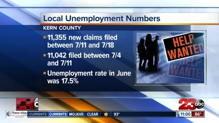 Kern County unemployment numbers show another rise