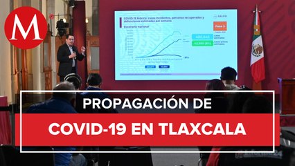 Tlaxcala, con tendencia descendente de contagios de coronavirus