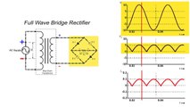 Full wave center tapped rectifier (working)