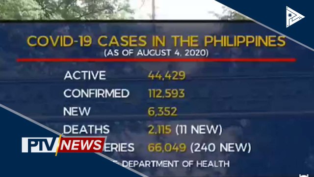 Bagong kaso ng CoVID-19 sa Pilipinas, nasa mahigit 6K