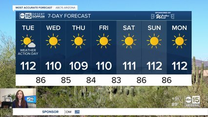 No rain chances for the Valley