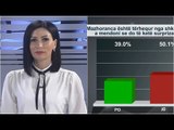 Shtypi i Ditës dhe Ju me Migena Sotirin 27 korrik 2020, opinionet e qytetarëve për Komisionin 'Meta'