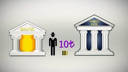 Bankalar Nasıl Çalışır