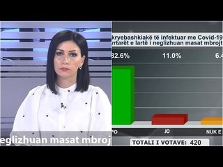 Shtypi i Ditës dhe Ju me Migena Sotirin 29 korrik 2020, opinionet për infektimin e deputeteve