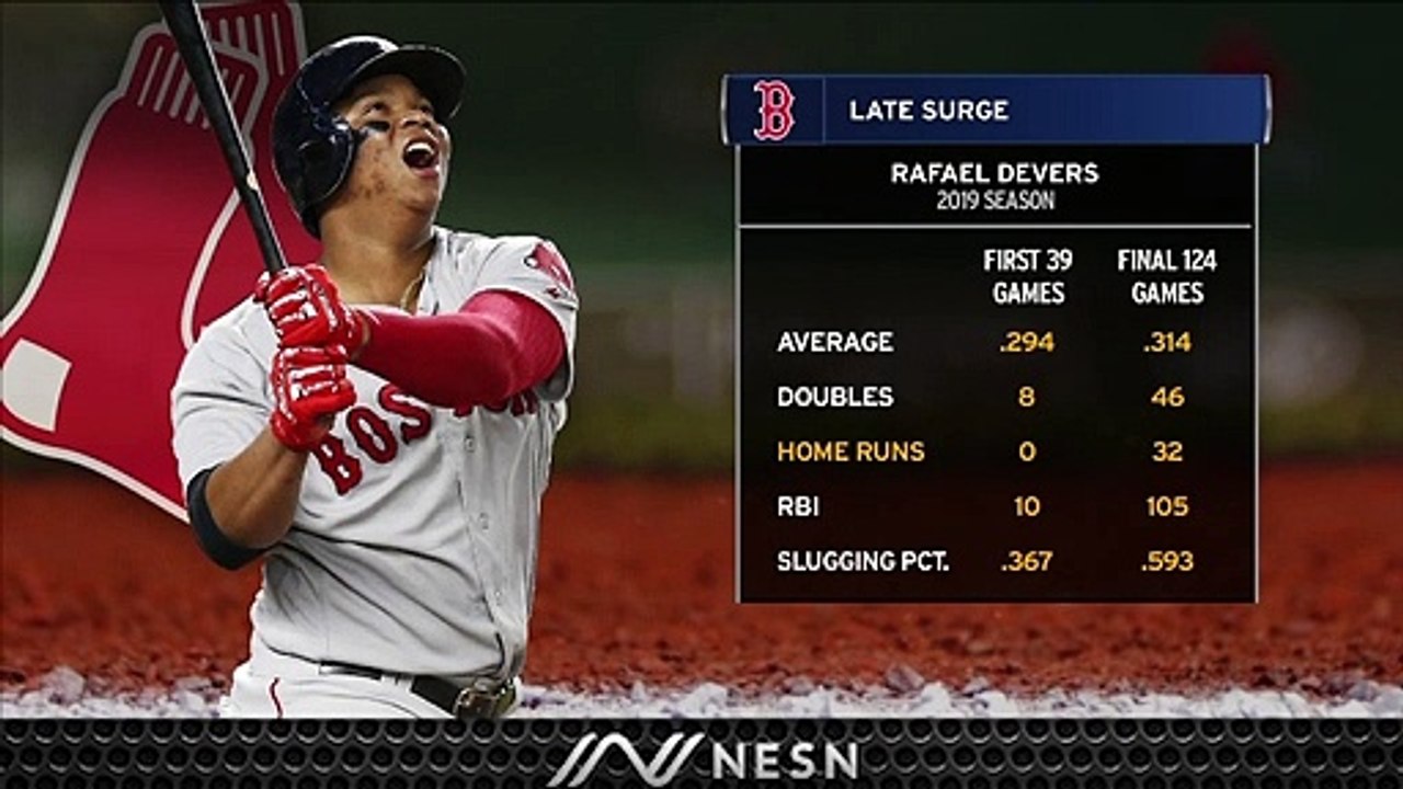 Gameday Live: Red Sox's Rafael Devers Looks To Build Off Solid Series Vs. Yankees