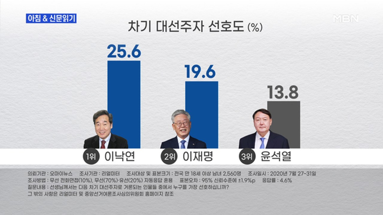 신문브리핑4 "여당 "윤석열, 검찰개혁 반대 넘어 반정부 투쟁 선언" 격앙"외 주요기사