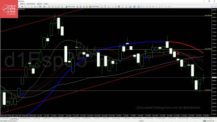 Claves para la sesión de este miércoles 5 de agosto de 2020