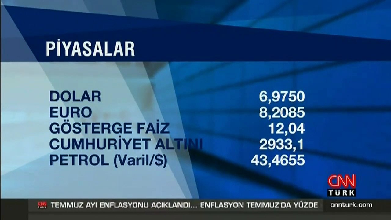 Altın fiyatları 4 Ağustos 2020: Bugün gram altın ve çeyrek altın ne kadar? | Video