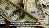 Biden Spending Nearly 3X What Clinton Did on Fall TV Ads Leading Up to Election