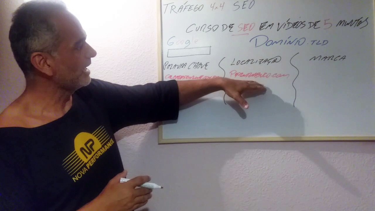 Como Escolher o MELHOR DOMÍNIO para Rankear o site na Primeira Página do Google  Curso de SEO-Aula2