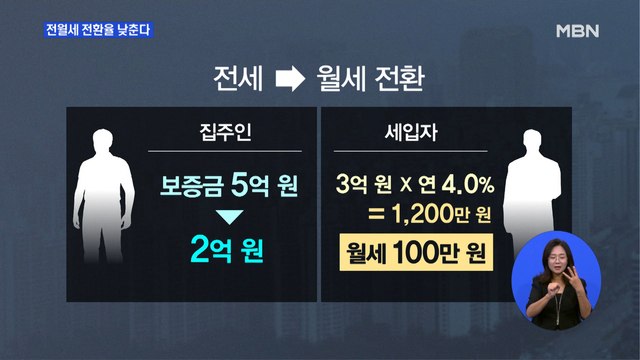 월세 전환 가속 우려…전월세 전환율 낮춘다