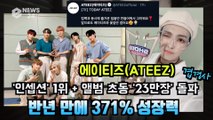 에이티즈(ATEEZ), 1위 수상 2관왕   새 앨범 초동 23만장 돌파 ′겹경사′
