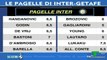 INTER-GETAFE 2- 0 POST-MATCH ° ANALISI SULLE PAROLE DI ANTONIO CONTE E ROMELU LUKAKU NEL DOPO GARA