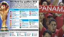 Who made it, who will miss out 2018 World Cup