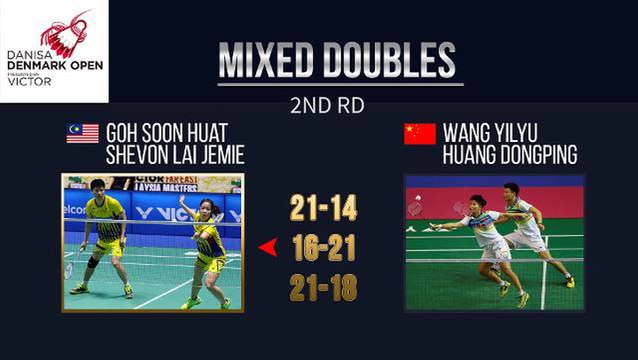 Shevon-Soon Huat stun Chinese pair to reach last eight in Denmark Open