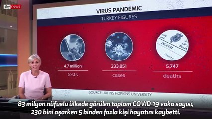 Sağlık Bakanı Koca, “İngiliz’in İngiliz’e Türkiye propagandasını izleyeceksiniz” dedi, SKY NEWS haberini paylaştı