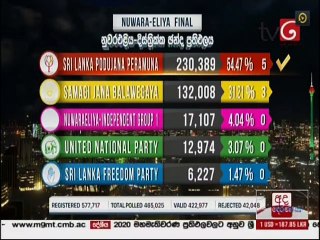 Ada Derana Lunch Time News 07-08-2020