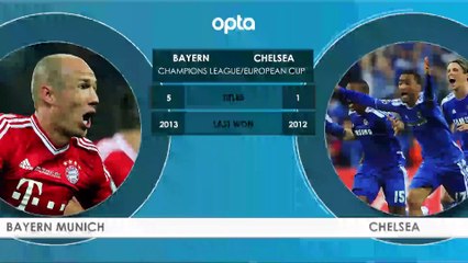 Bayern Munich v Chelsea - H2H Preview