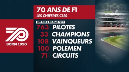 Le Grand Prix du 70ème anniversaire en quelques chiffres