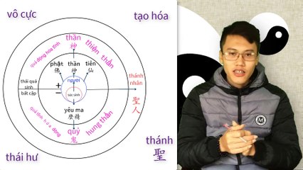 Phân Chia Phật Thánh Thần Tiên | Chấm Số Tử Vi