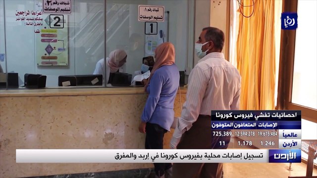 تسجيل إصابات محلية بفيروس كورونا في إربد والمفرق
