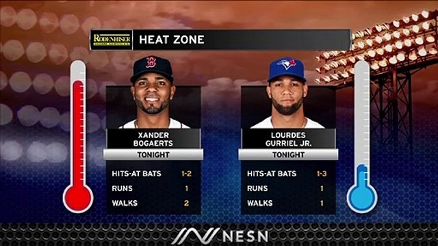 Red Sox Final: Xander Bogaerts Continues Impressive Offensive Stretch, Despite Red Sox Loss