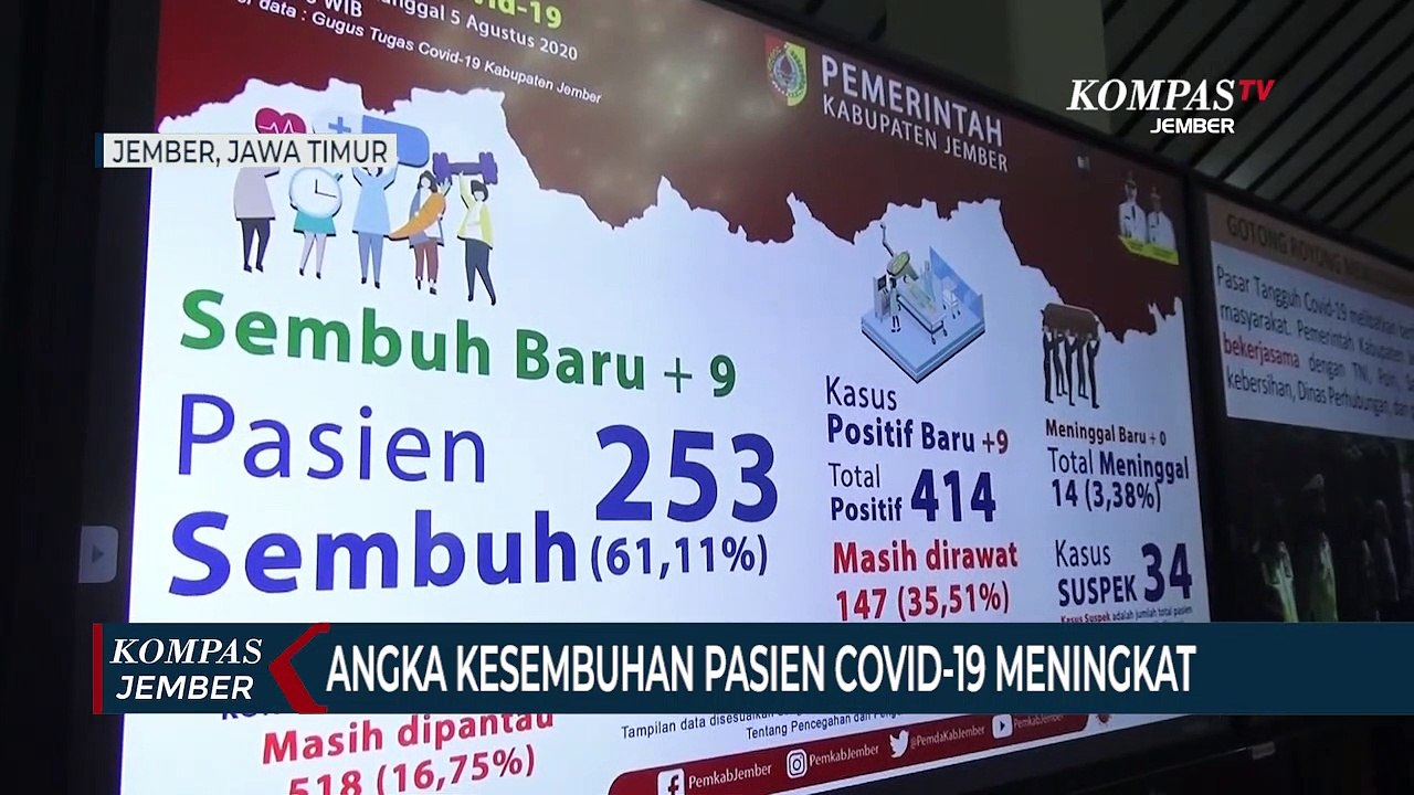 Angka Kesembuhan Pasien Covid-19 di Jember Meningkat