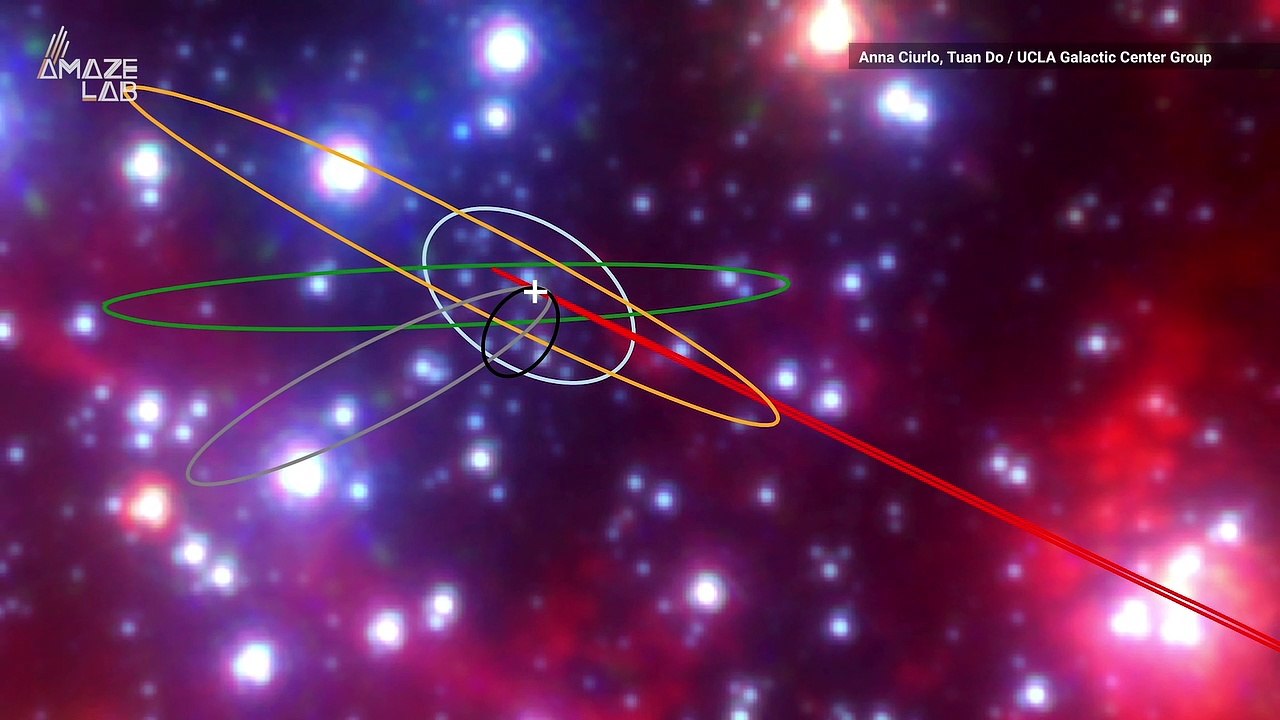 Brand New Class of Weird and Crazy Objects Found at Our Galaxy’s Center