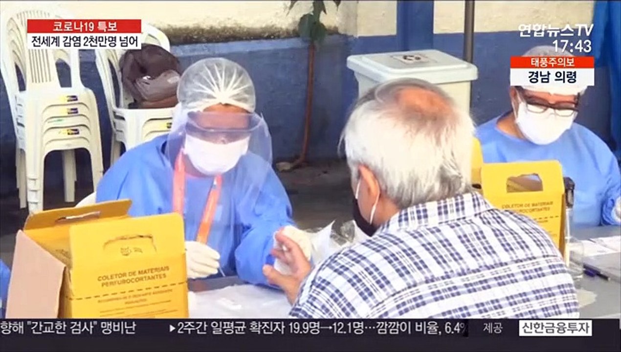 세계 감염 2천만명…인도 하루 6만명 이상 급증