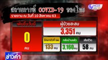 ข่าวค่ำ ช่วงที่ 2 วันจันทร์ที่ 10 สิงหาคม 2563