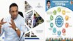 Andhra Pradesh New Industrial Policy 2020-23 | Oneindia Telugu