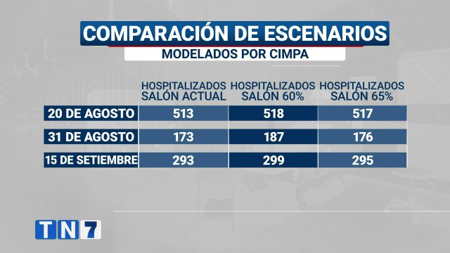 tn7-proyecciones-llevaron-a-mayor-apertura-100820