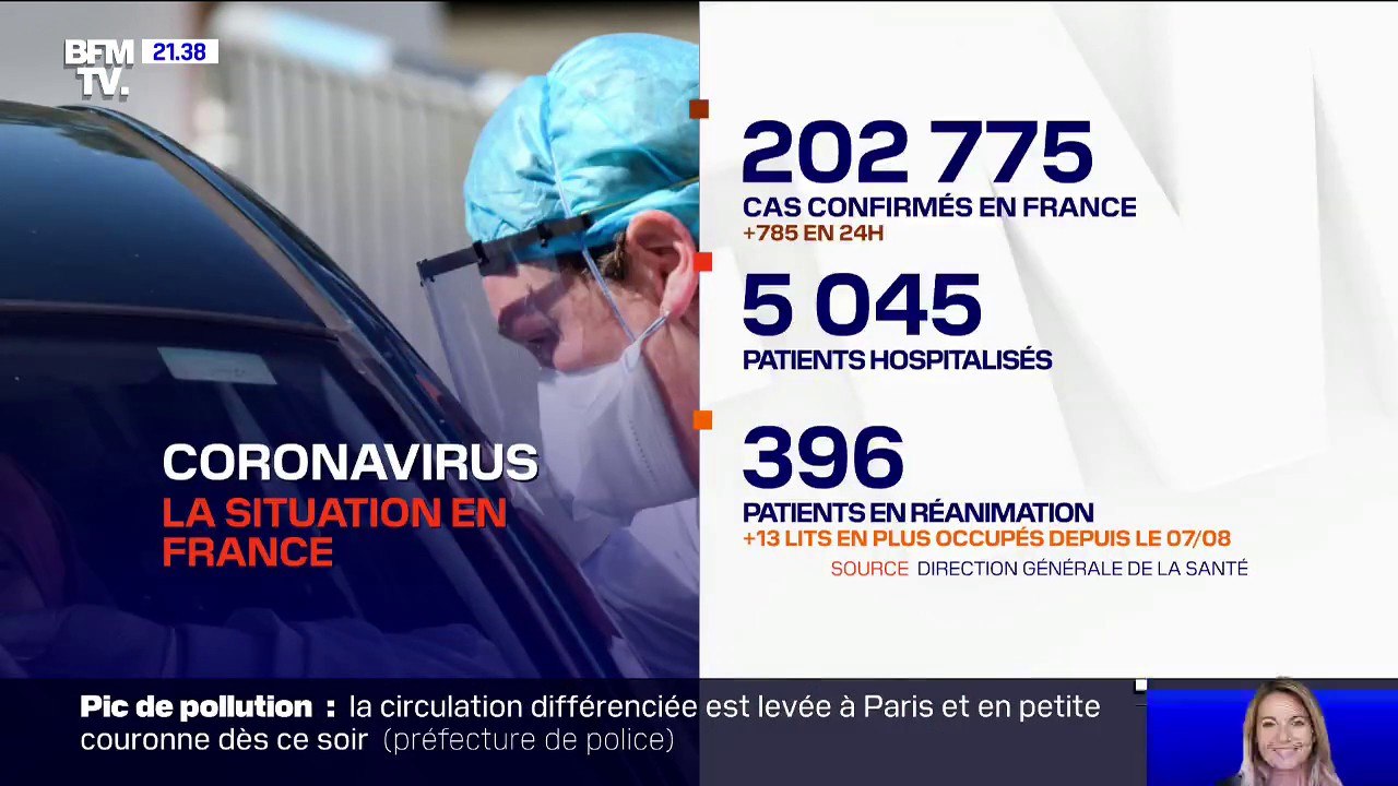 Coronavirus: 785 nouveaux cas confirmés en 24h en France