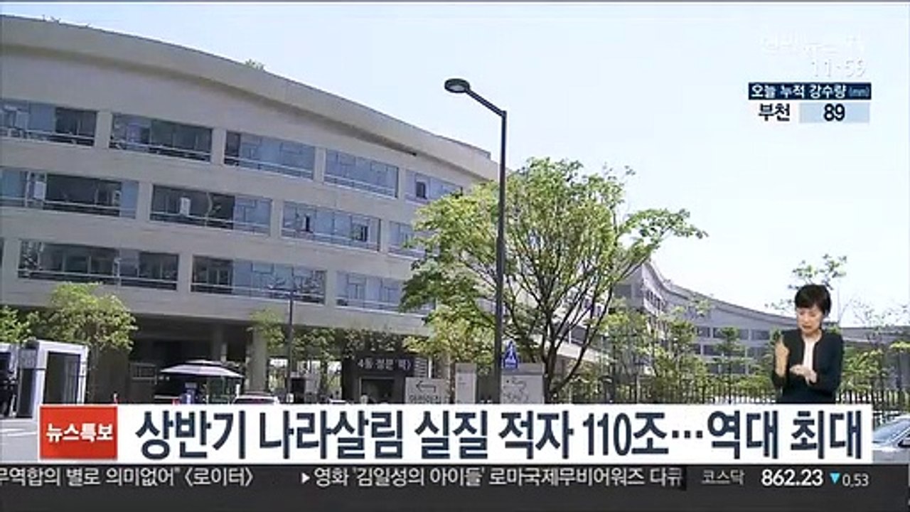 상반기 나라살림 실질 적자 110조…역대 최대
