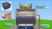 Cooling tower what it is How cooling tower works