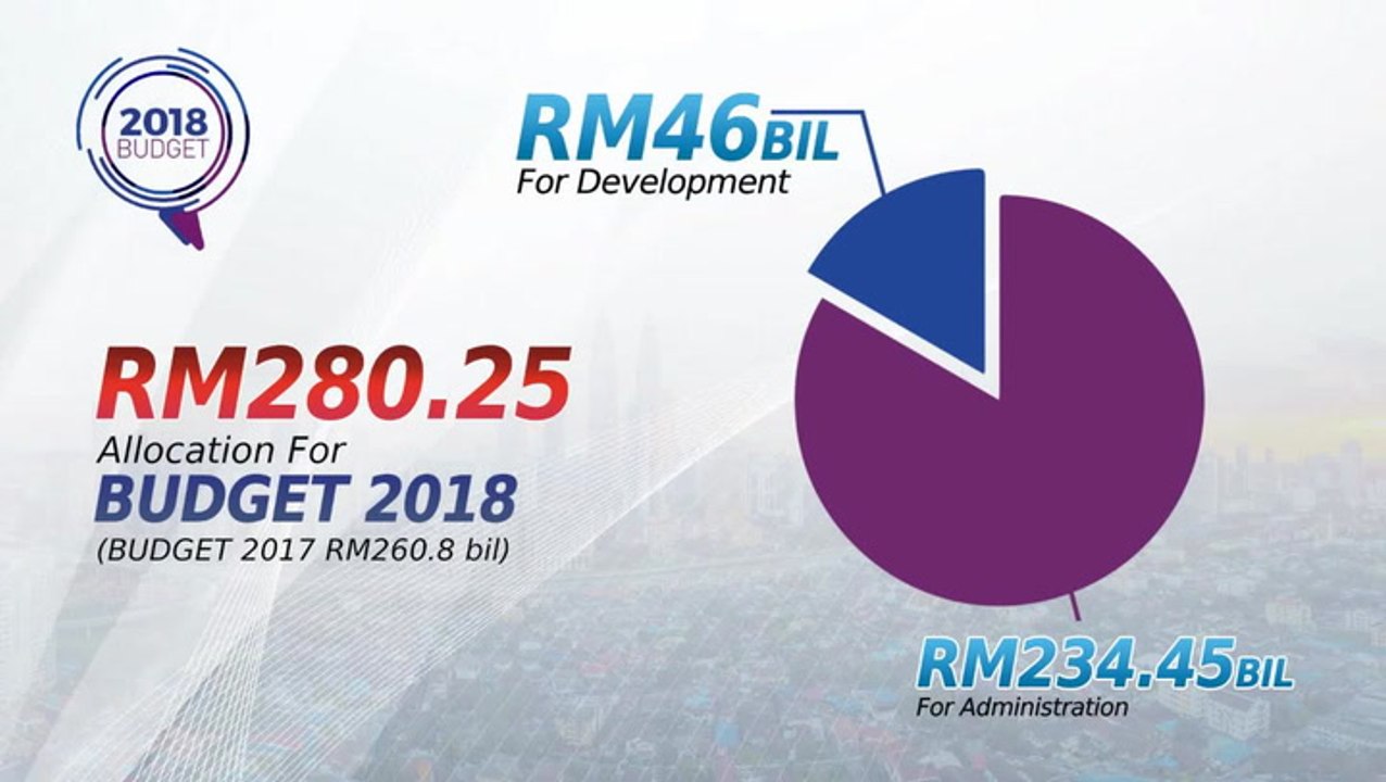 Budget 2018: Reactions from lawmakers