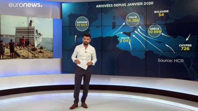 Le Covid-19 accélère-t-il les arrivées de migrants en Europe ? Le HCR répond à euronews