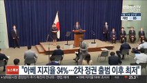 아베 지지율 34%…2차 정권 출범 이후 최저