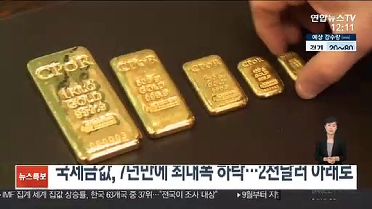 국제금값, 7년만에 최대폭 하락…2,000달러선 아래로