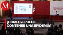 Mitigación comunitaria ocasiona una epidemia larga, afirma López-Gatell