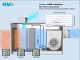 HMX - The world leader in eco-friendly, energy-efficient, sustainable cooling so
