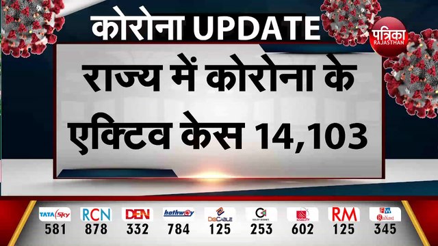 Rajasthan Corona Update : राजस्थान में 595 नए कोरोना संक्रमित मिले