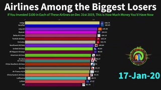 Airlines Among the Biggest Losers (2019-2020) - World Facts.
