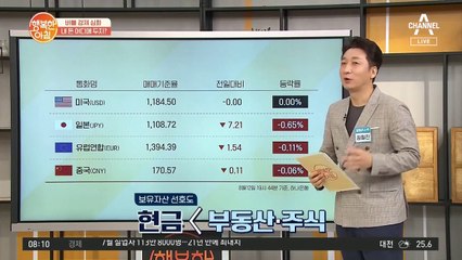 '버블 경제 심화', 내 돈 어떻게 관리해야 하나?