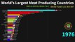 World's Largest Meat Producing Countries - World Facts.