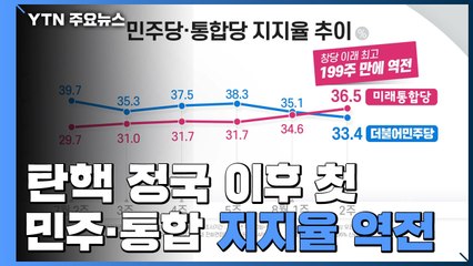탄핵 정국 이후 첫 민주당·통합당 지지율 역전 / YTN