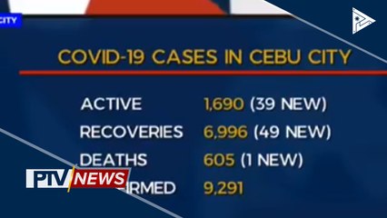 CoVID-19 recoveries sa Cebu City, halos 7,000 na