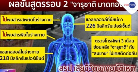 ผลชันสูตรศพรอบ 2 พบ “จารุชาติ” เสียชีวิตจากอุบัติเหตุ