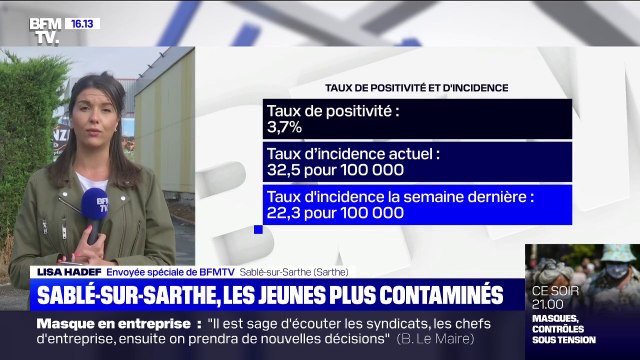 Sarthe en vulnérabilité modérée : Sablé-sur-Sarthe multiplie les sessions de dépistage au Covid-19