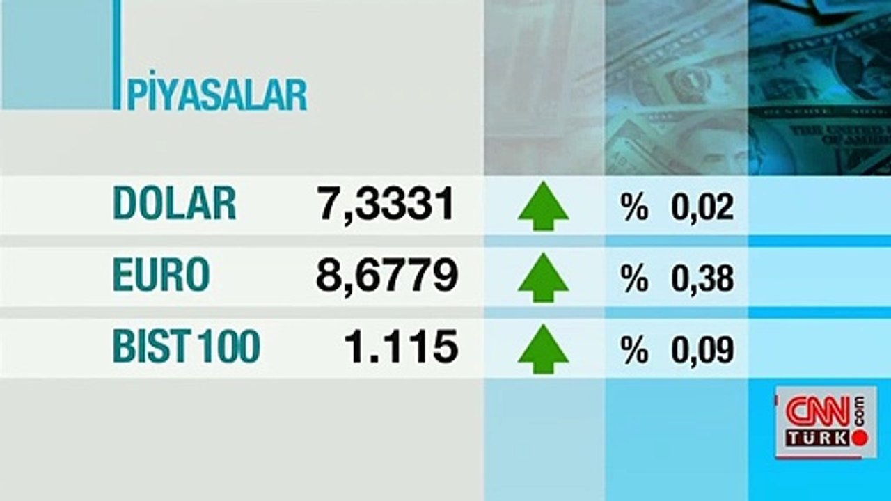 Dolar kuru ne kadar, kaç TL? Güncel 13 Ağustos euro ve dolar kuru | Video